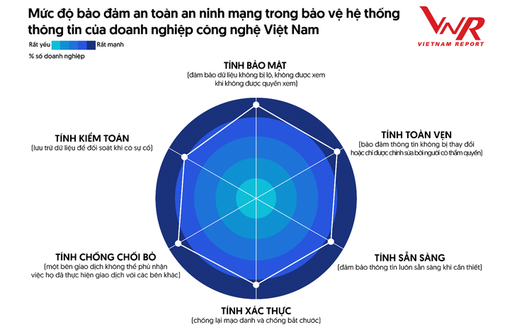 Công nghệ thông tin - viễn thông Việt Nam là điểm sáng, doanh thu tới 148 tỉ USD - Ảnh 2. Công nghệ thông tin - viễn thông Việt Nam là điểm sáng, doanh thu tới 148 tỉ USD - Ảnh 2.